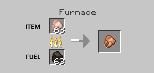 బొగ్గుతో చికెన్ వంట